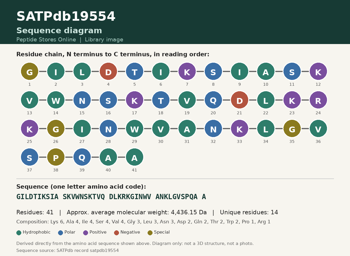 Sequence diagram for SATPdb19554
