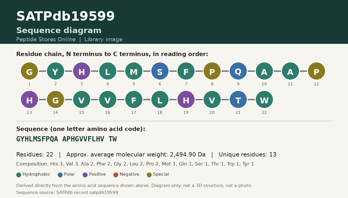 Sequence diagram for SATPdb19599