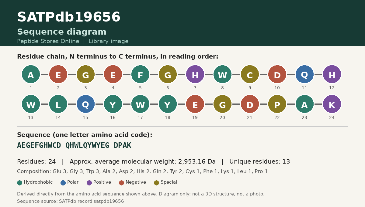 Sequence diagram for SATPdb19656