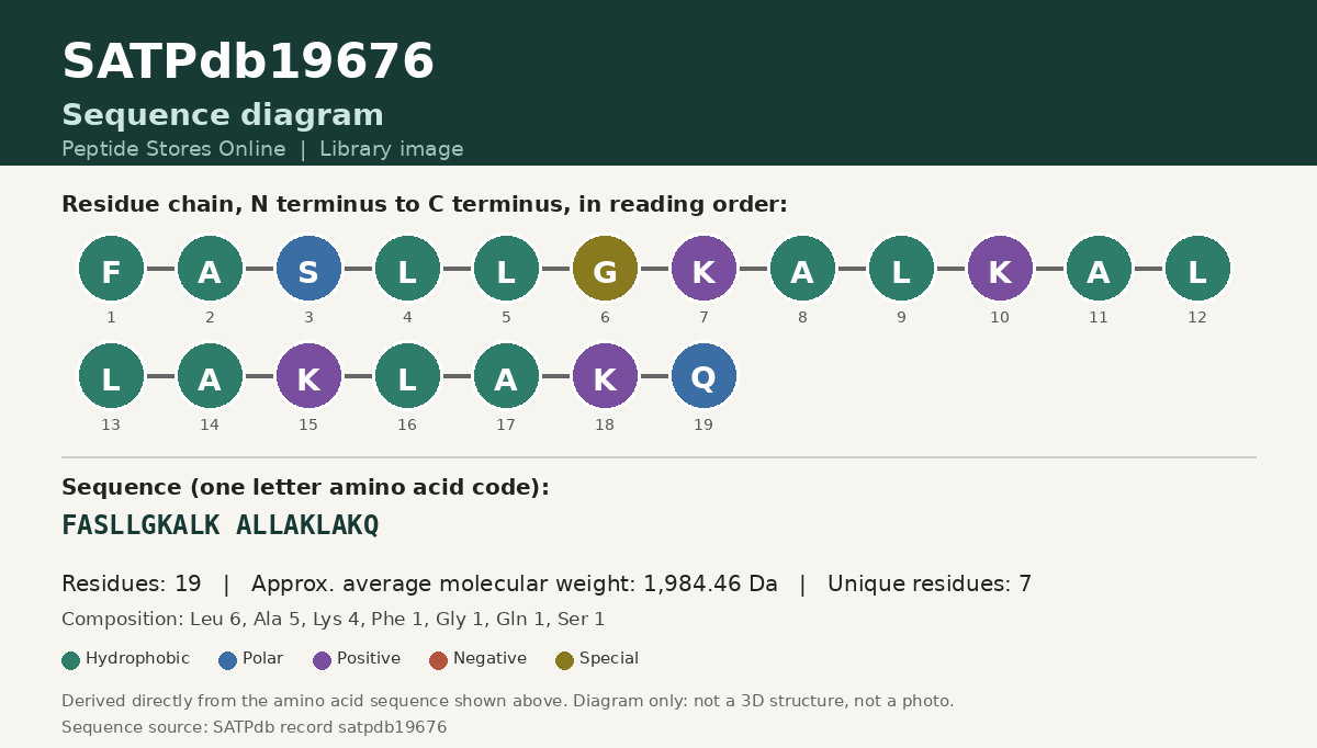 Sequence diagram for SATPdb19676