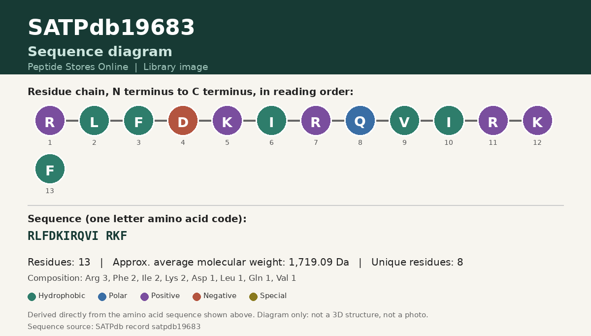 Sequence diagram for SATPdb19683