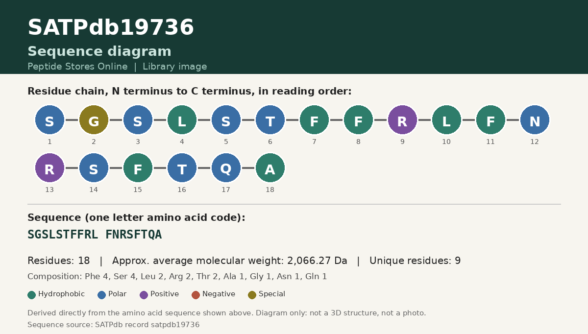 Sequence diagram for SATPdb19736