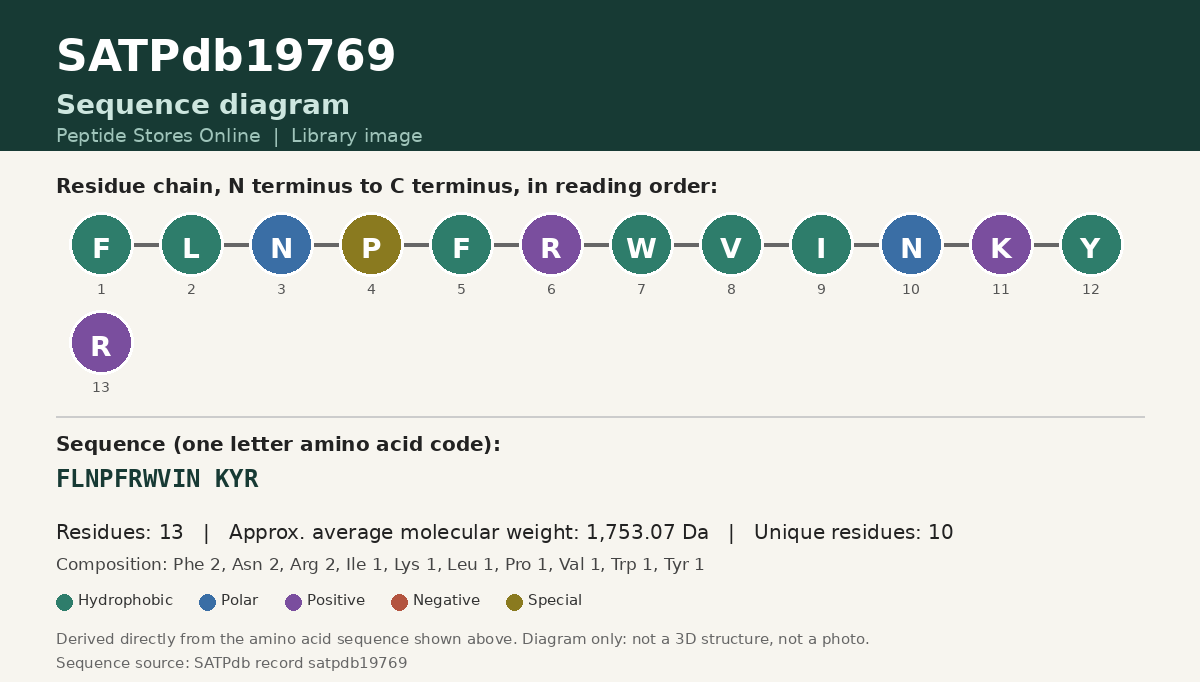 Sequence diagram for SATPdb19769