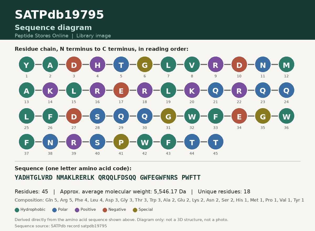 Sequence diagram for SATPdb19795