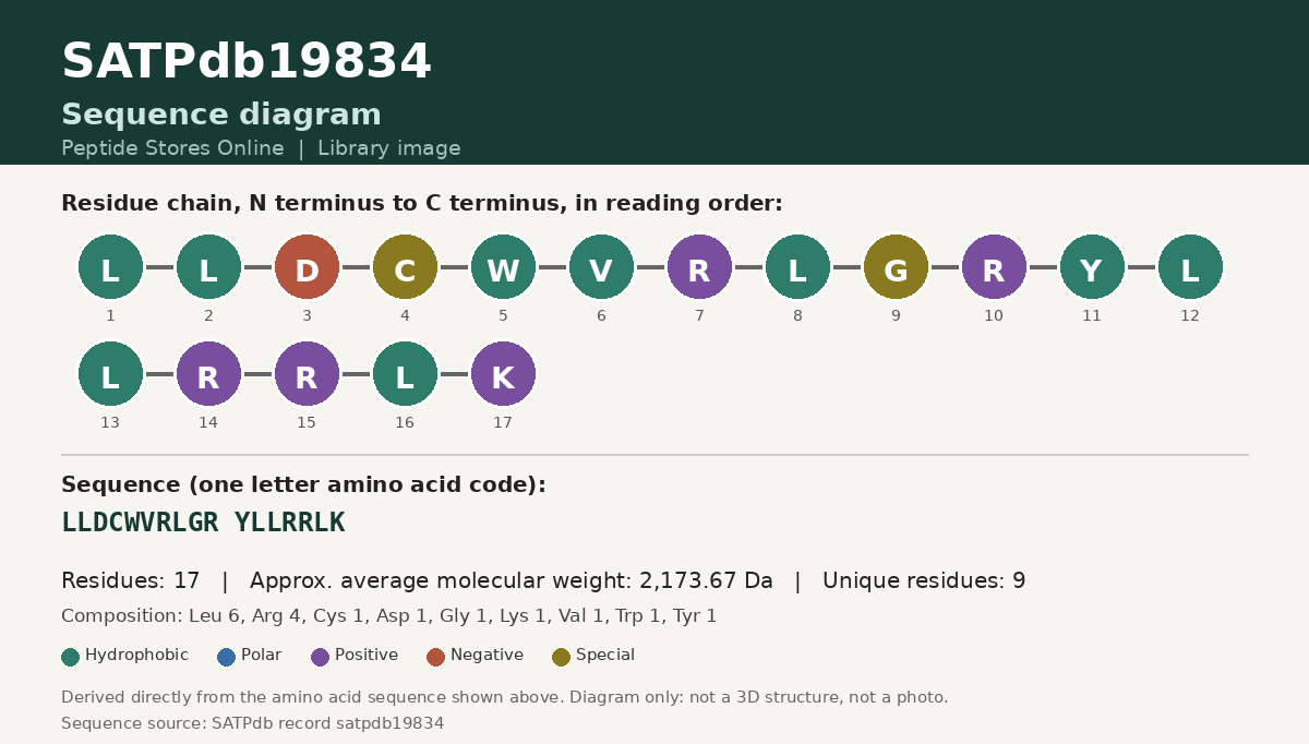 Sequence diagram for SATPdb19834