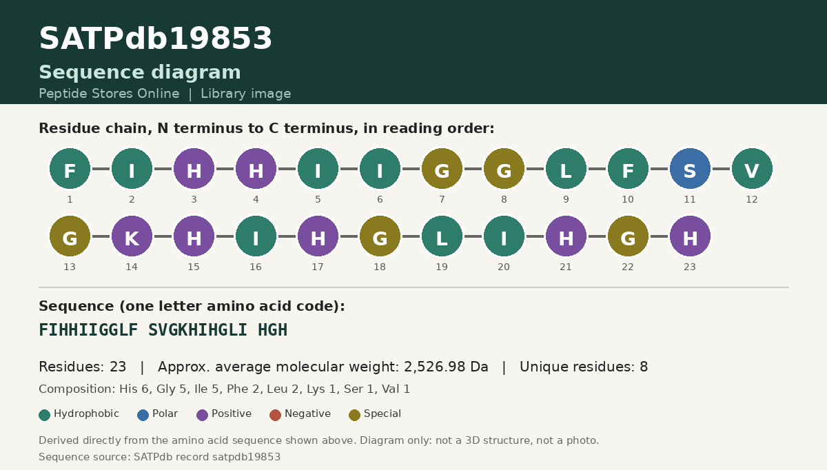 Sequence diagram for SATPdb19853