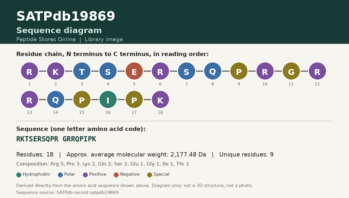 Sequence diagram for SATPdb19869