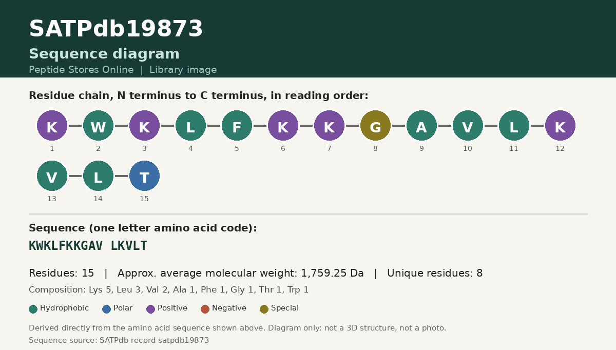Sequence diagram for SATPdb19873