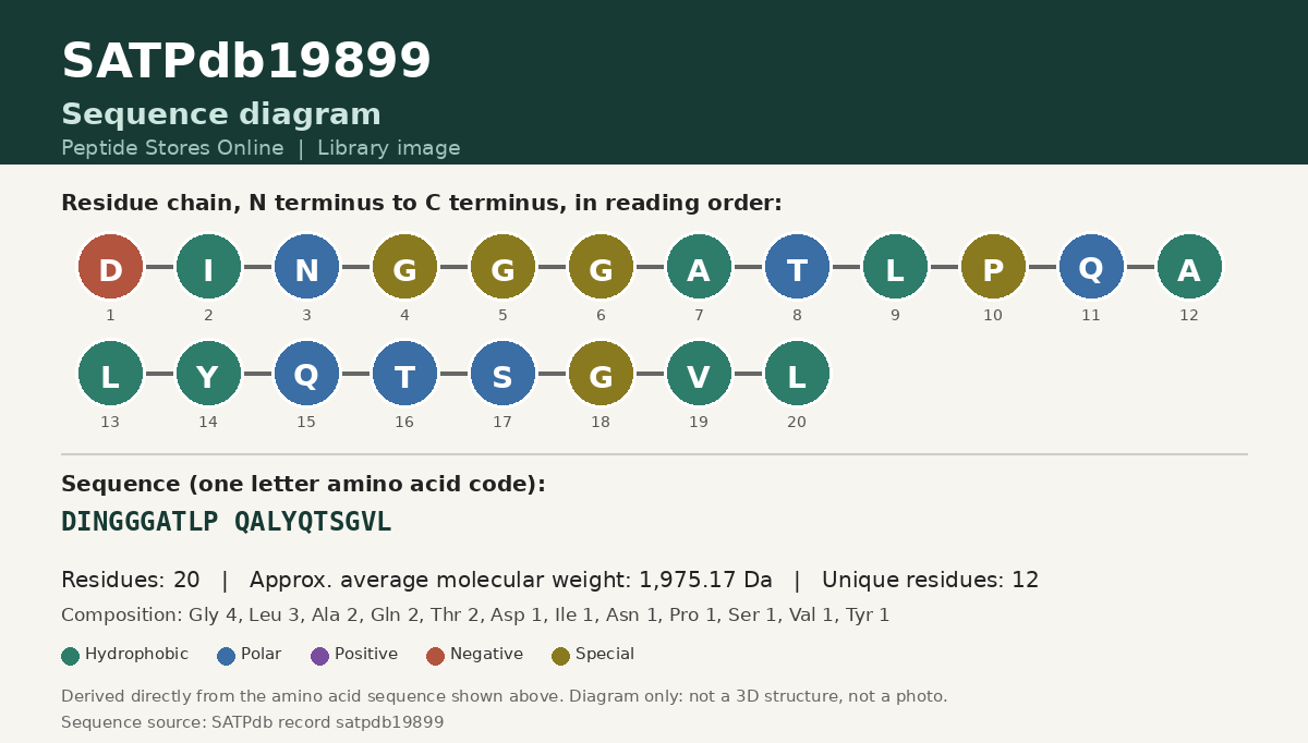 Sequence diagram for SATPdb19899