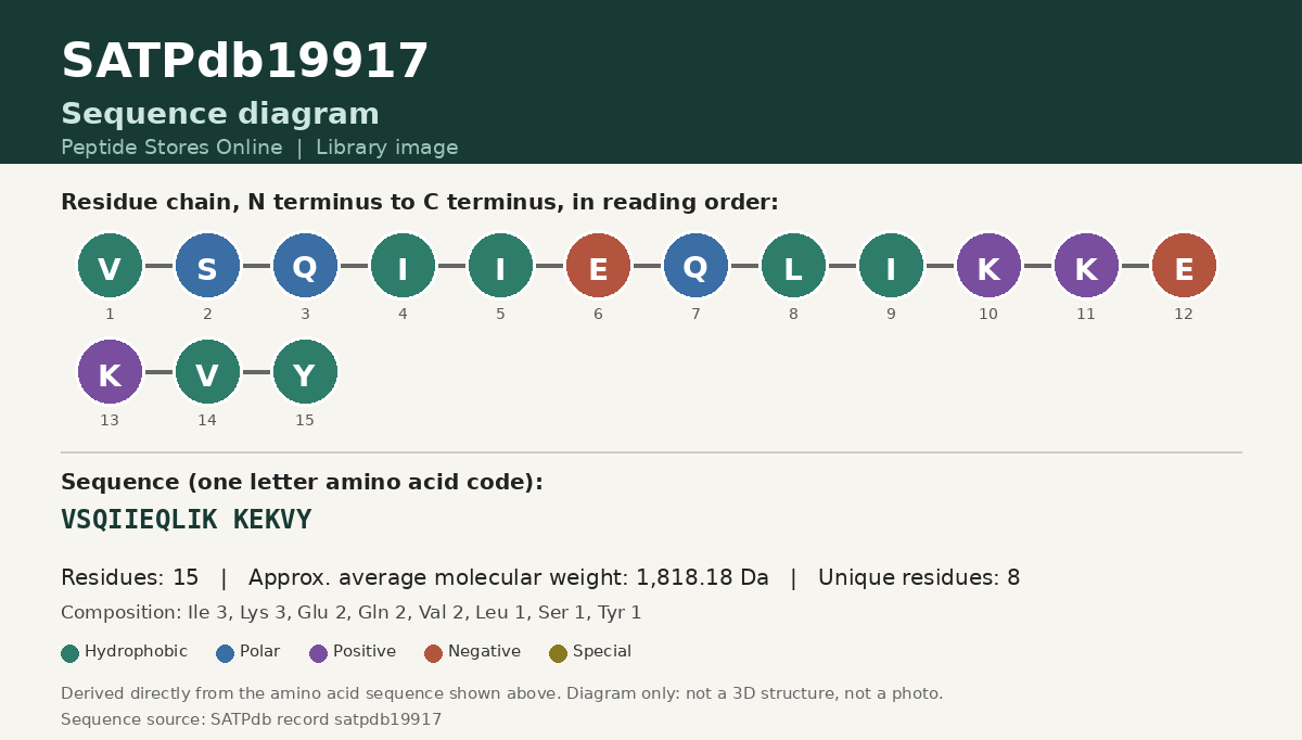 Sequence diagram for SATPdb19917