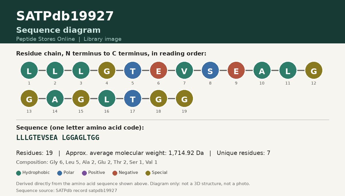 Sequence diagram for SATPdb19927