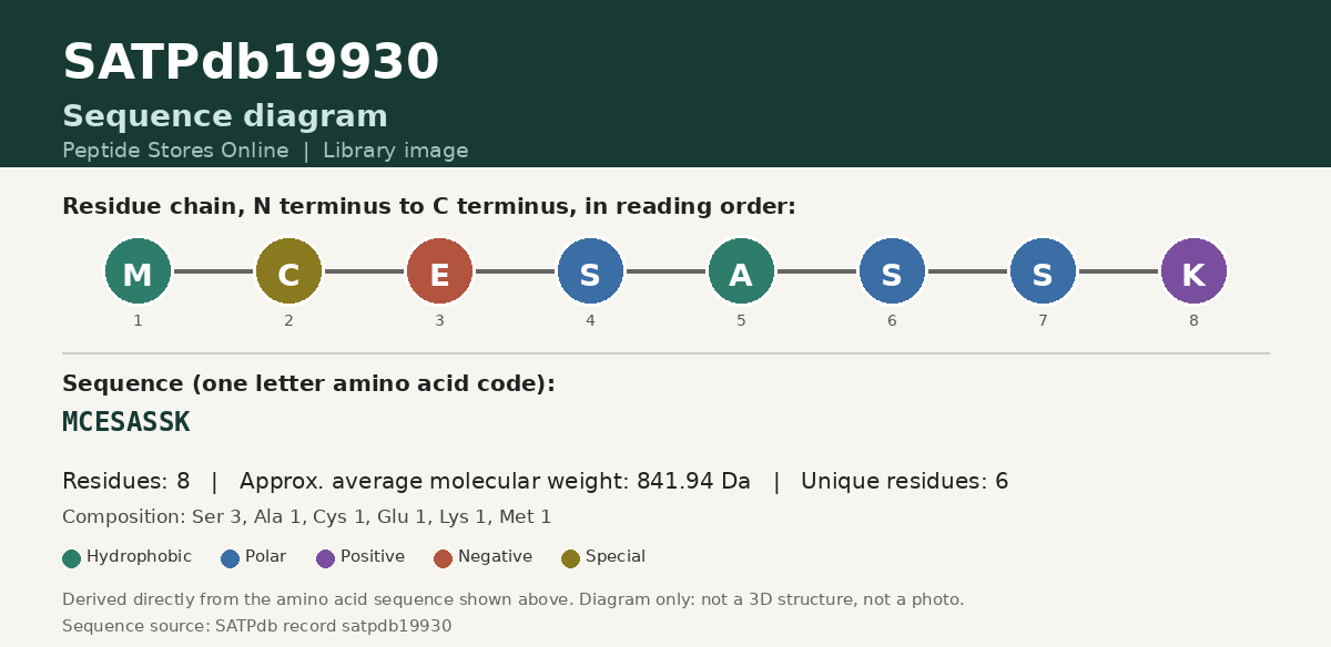 Sequence diagram for SATPdb19930