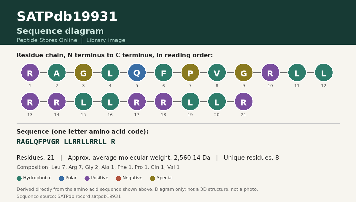 Sequence diagram for SATPdb19931