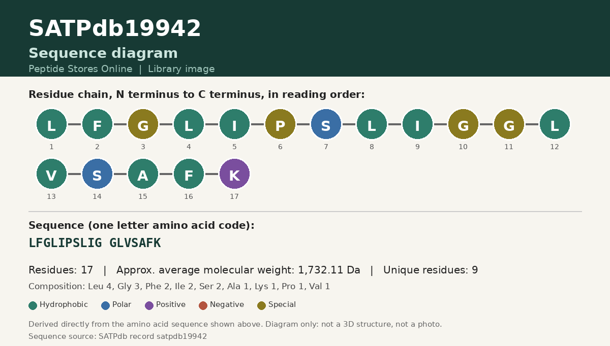 Sequence diagram for SATPdb19942