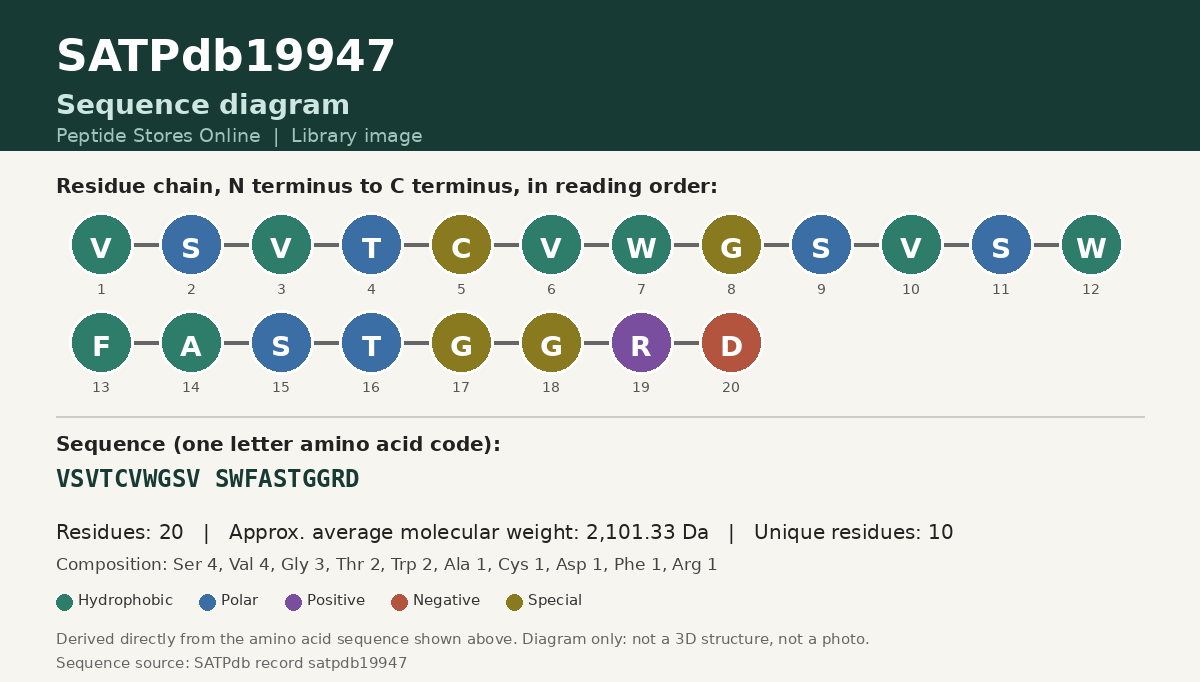 Sequence diagram for SATPdb19947