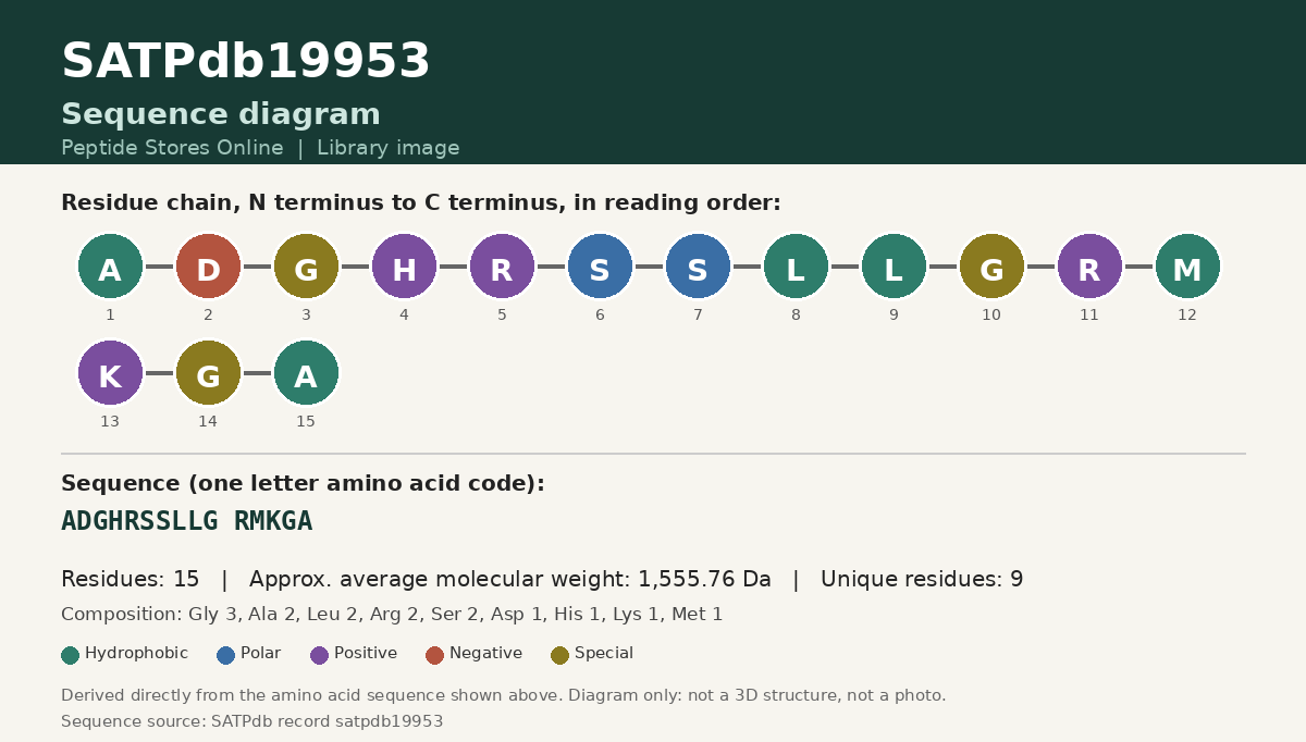 Sequence diagram for SATPdb19953