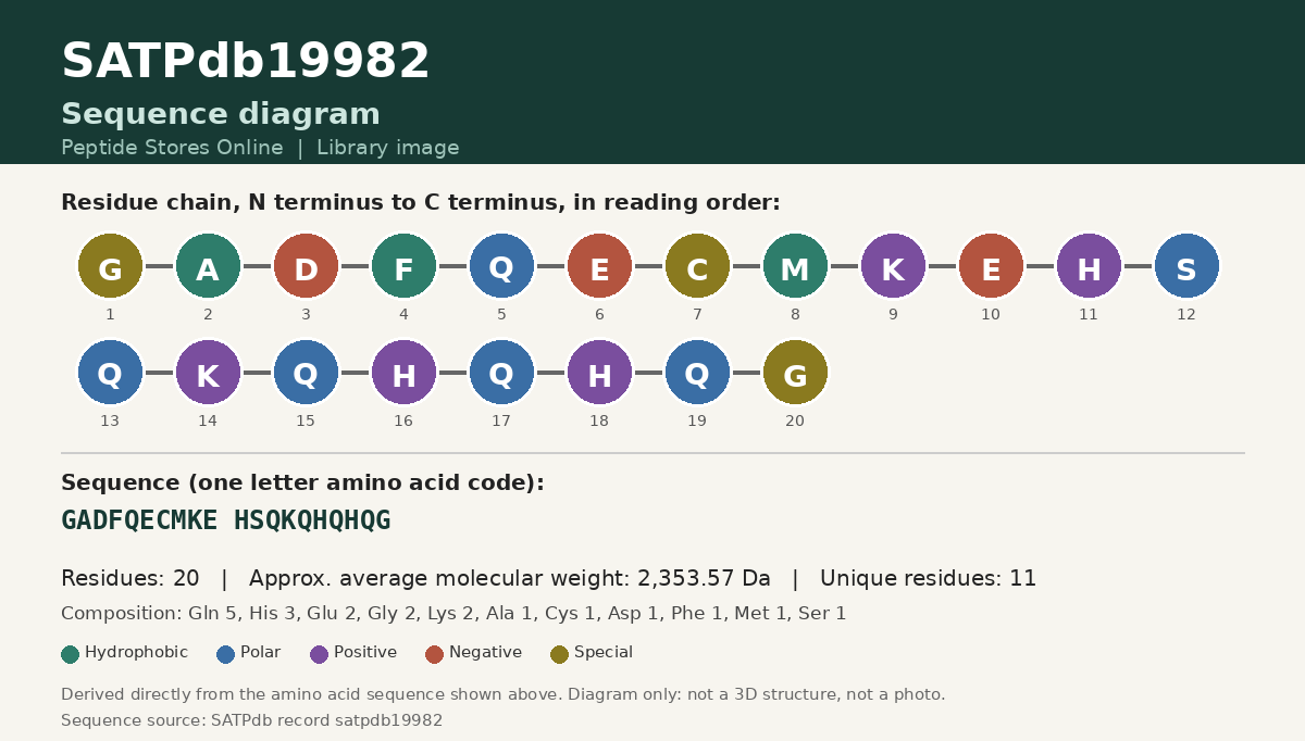 Sequence diagram for SATPdb19982