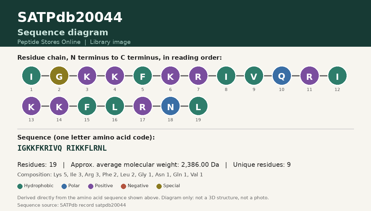Sequence diagram for SATPdb20044
