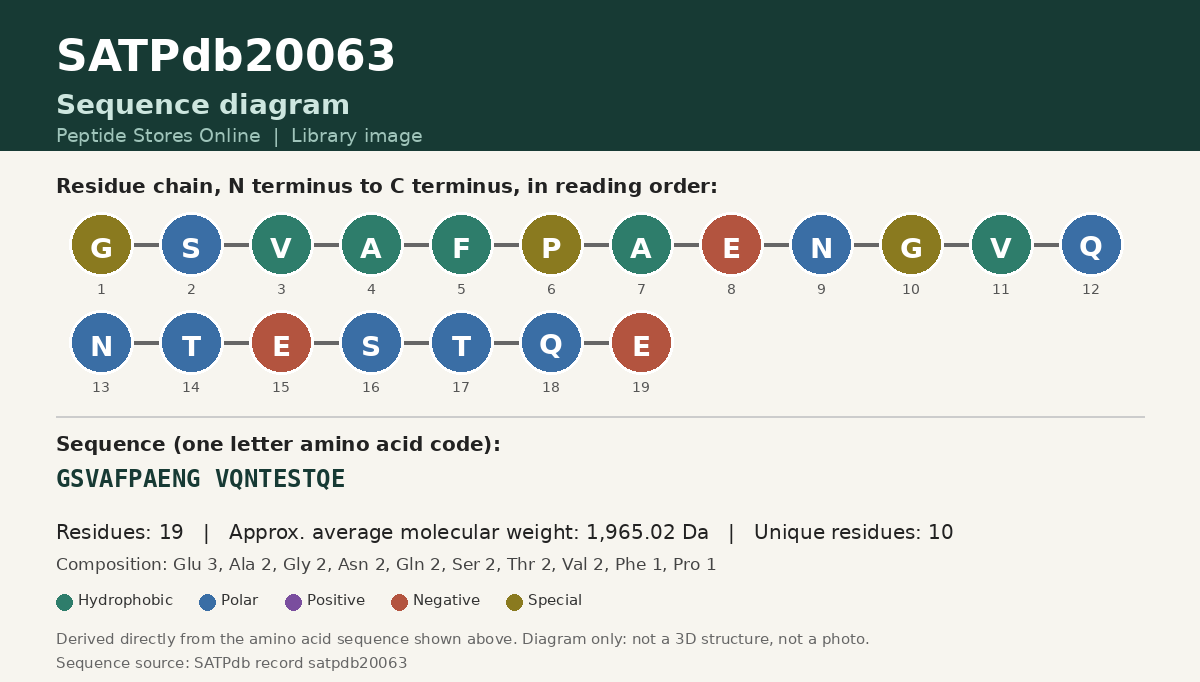 Sequence diagram for SATPdb20063