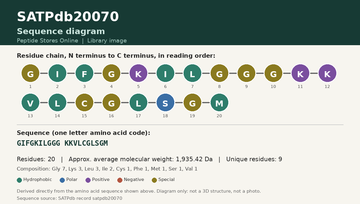 Sequence diagram for SATPdb20070