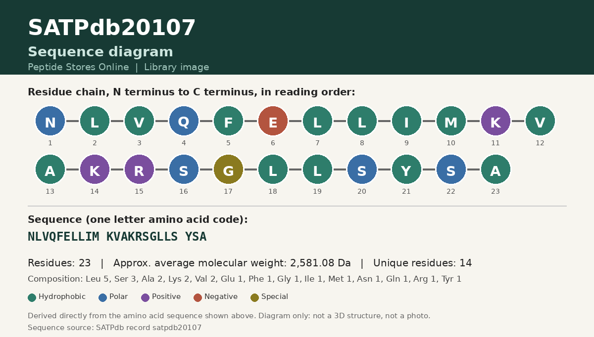 Sequence diagram for SATPdb20107