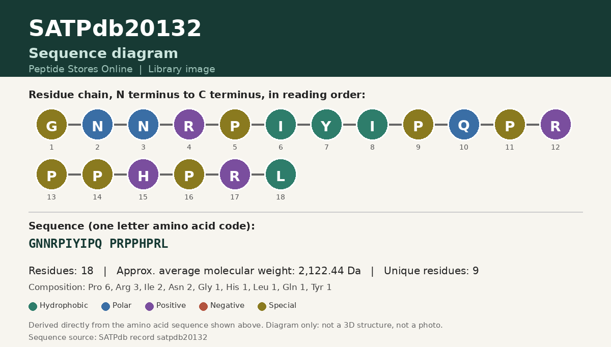 Sequence diagram for SATPdb20132