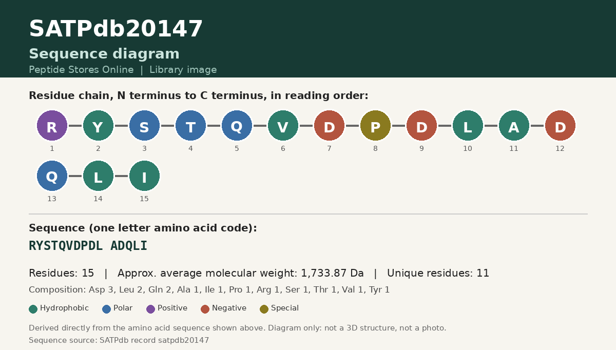 Sequence diagram for SATPdb20147