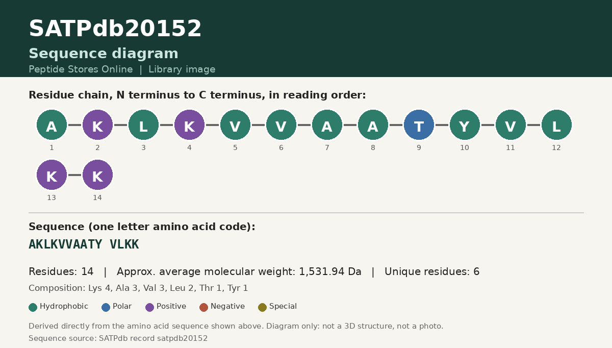 Sequence diagram for SATPdb20152