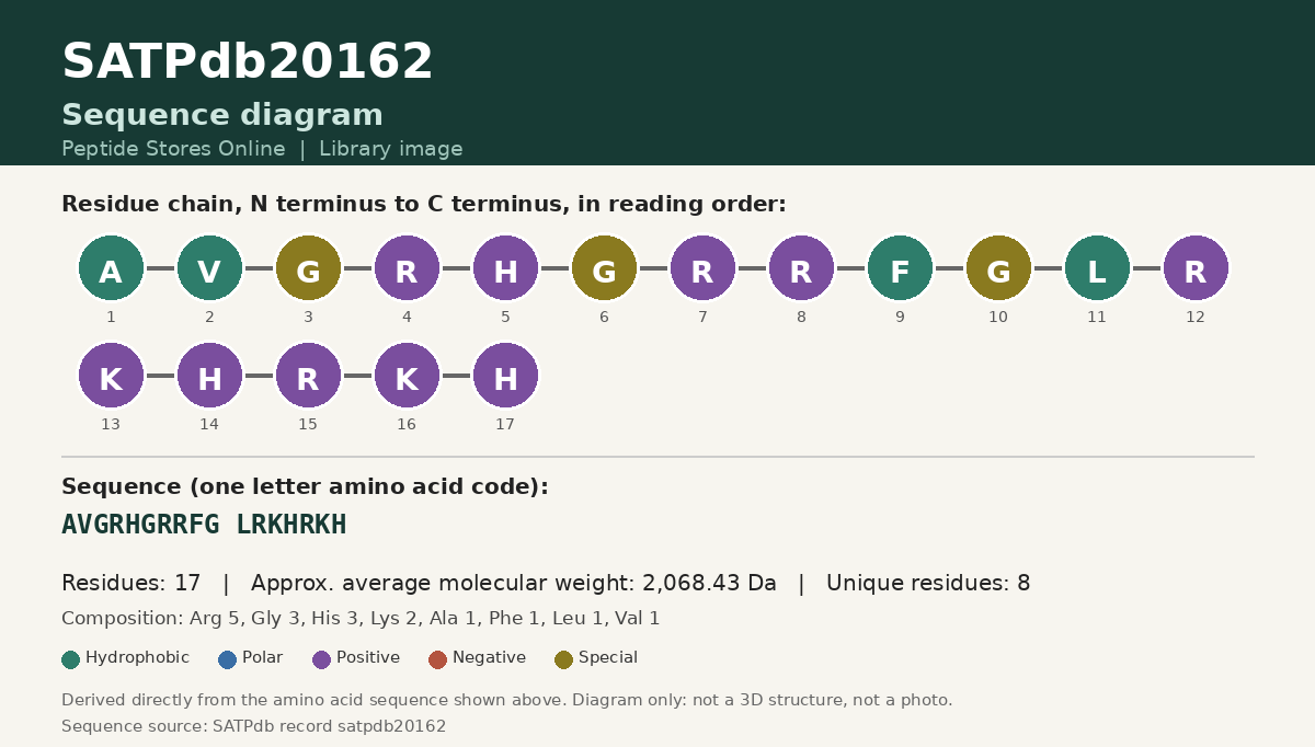 Sequence diagram for SATPdb20162