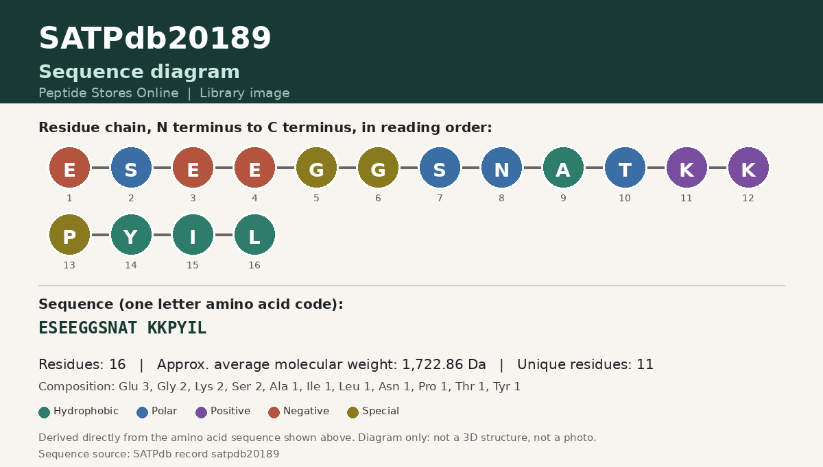 Sequence diagram for SATPdb20189