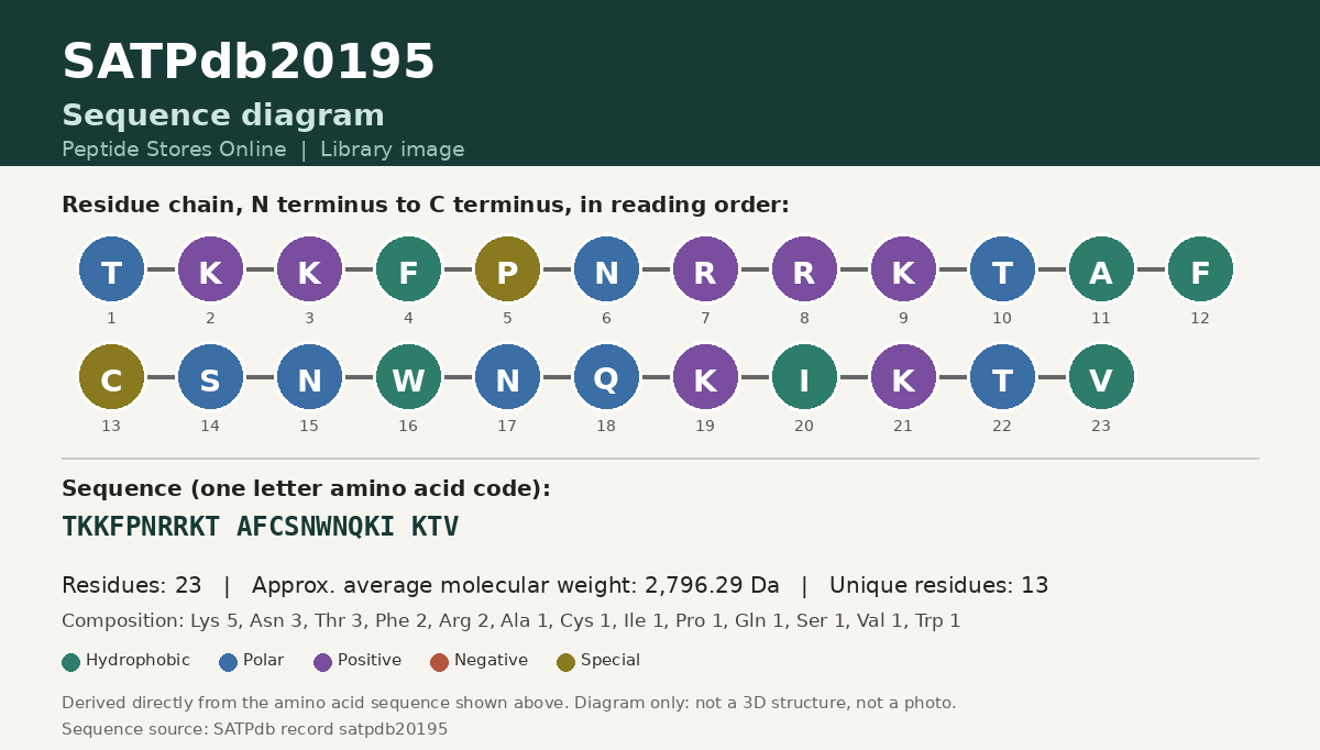 Sequence diagram for SATPdb20195