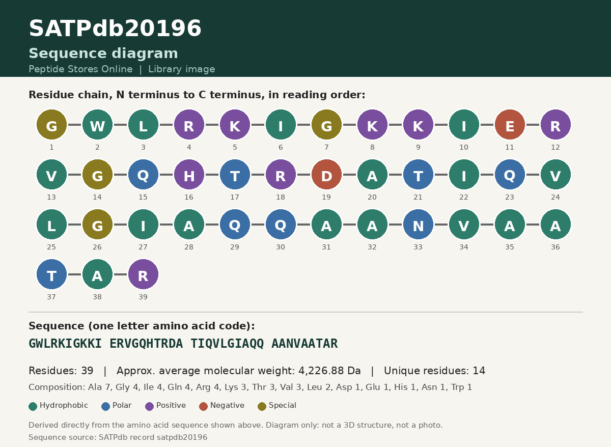 Sequence diagram for SATPdb20196