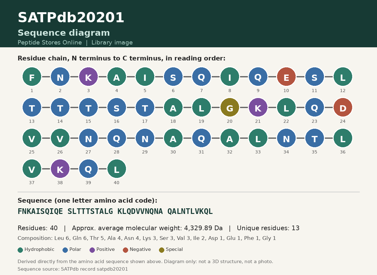 Sequence diagram for SATPdb20201