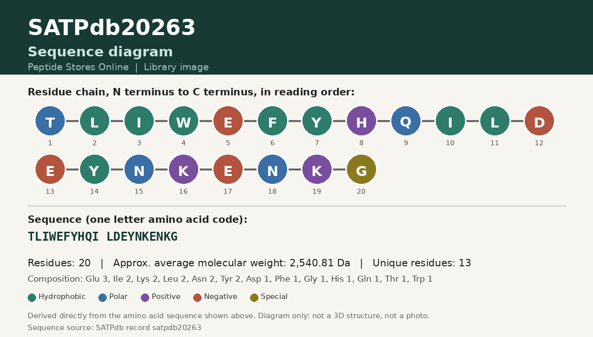 Sequence diagram for SATPdb20263