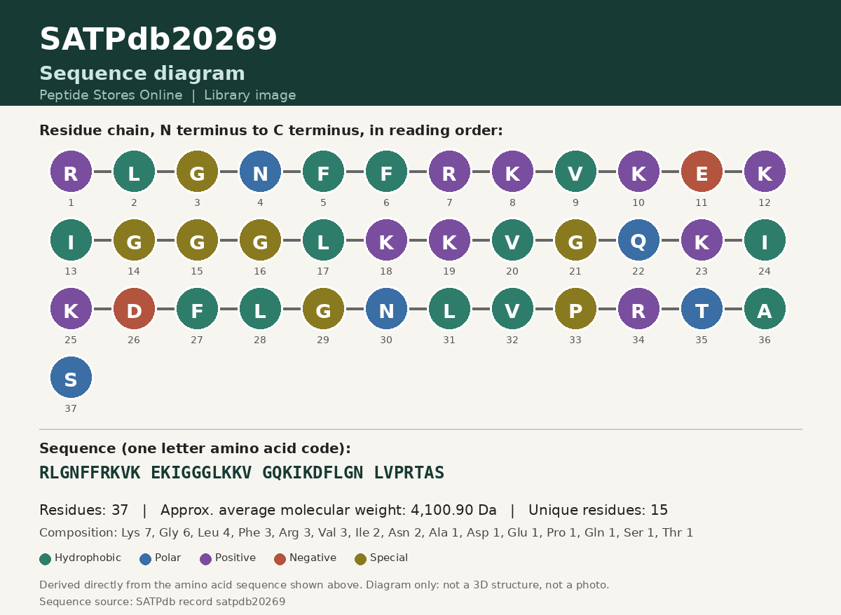 Sequence diagram for SATPdb20269