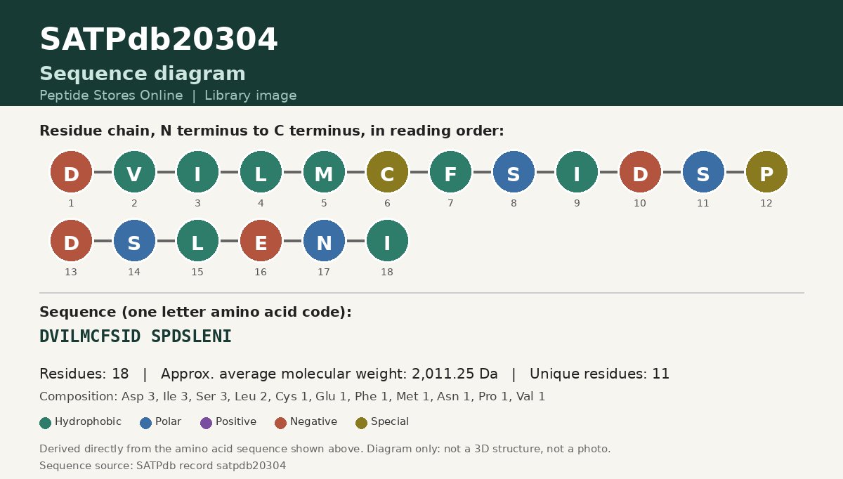 Sequence diagram for SATPdb20304