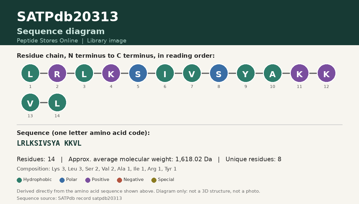 Sequence diagram for SATPdb20313