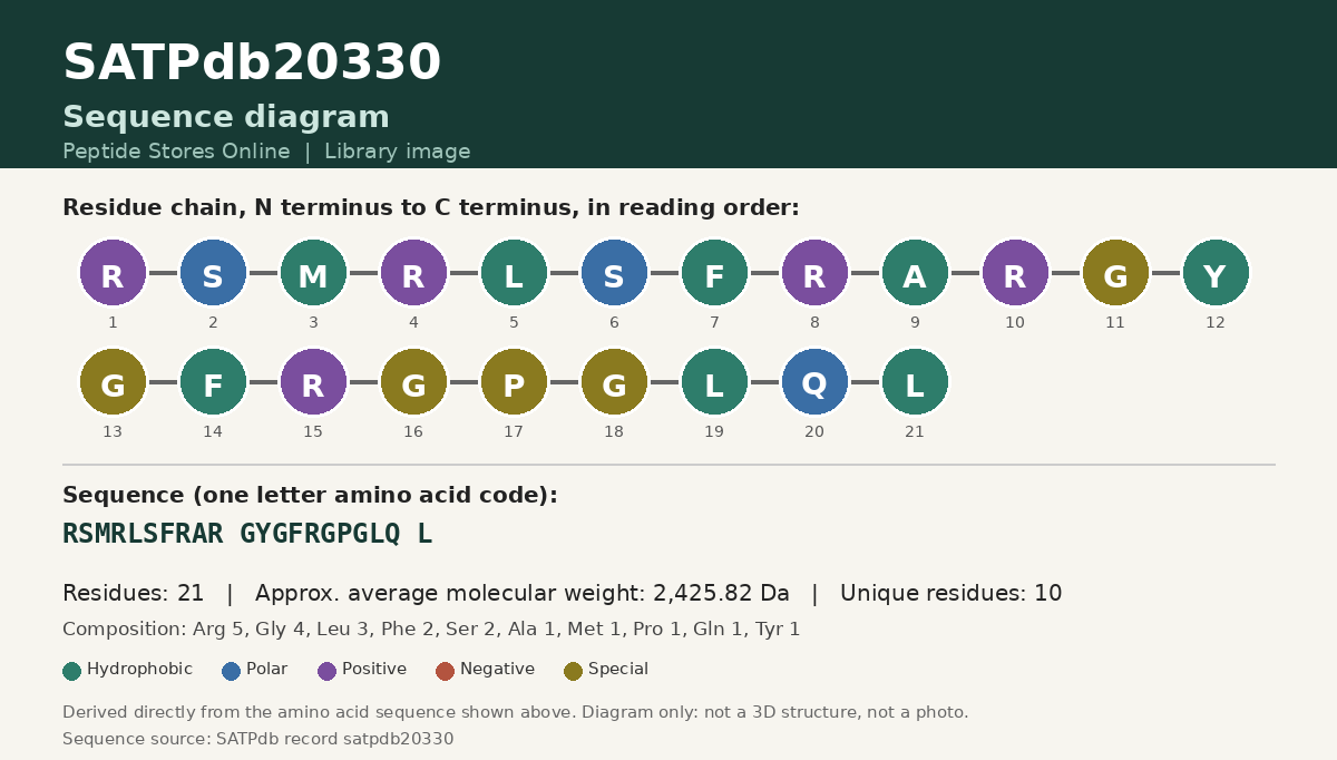 Sequence diagram for SATPdb20330