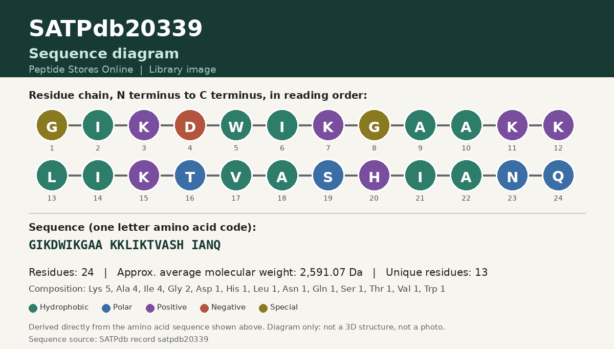 Sequence diagram for SATPdb20339