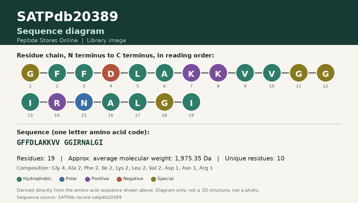 Sequence diagram for SATPdb20389