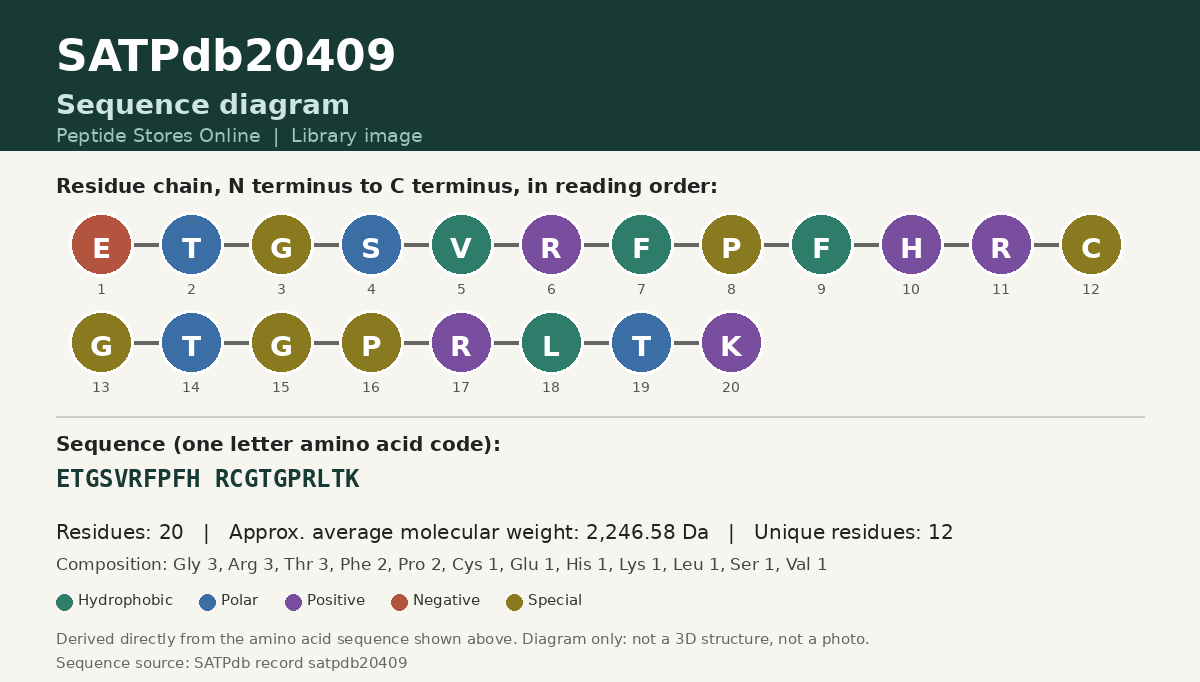 Sequence diagram for SATPdb20409