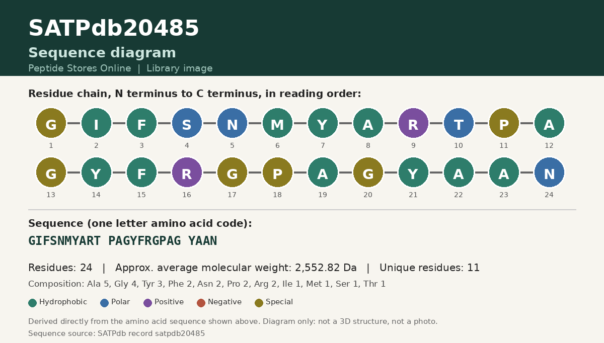 Sequence diagram for SATPdb20485