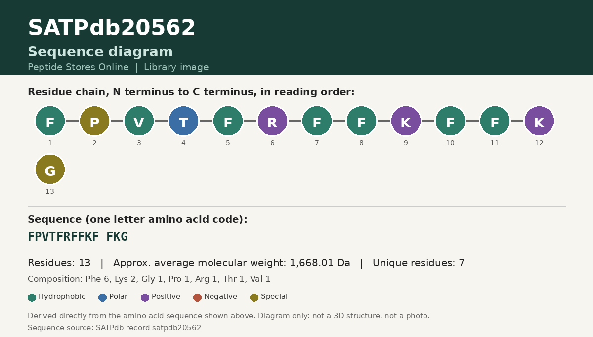 Sequence diagram for SATPdb20562