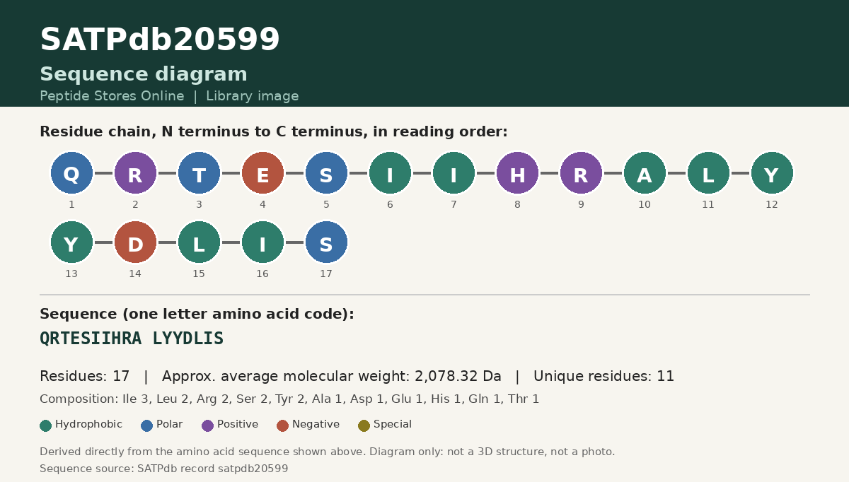 Sequence diagram for SATPdb20599
