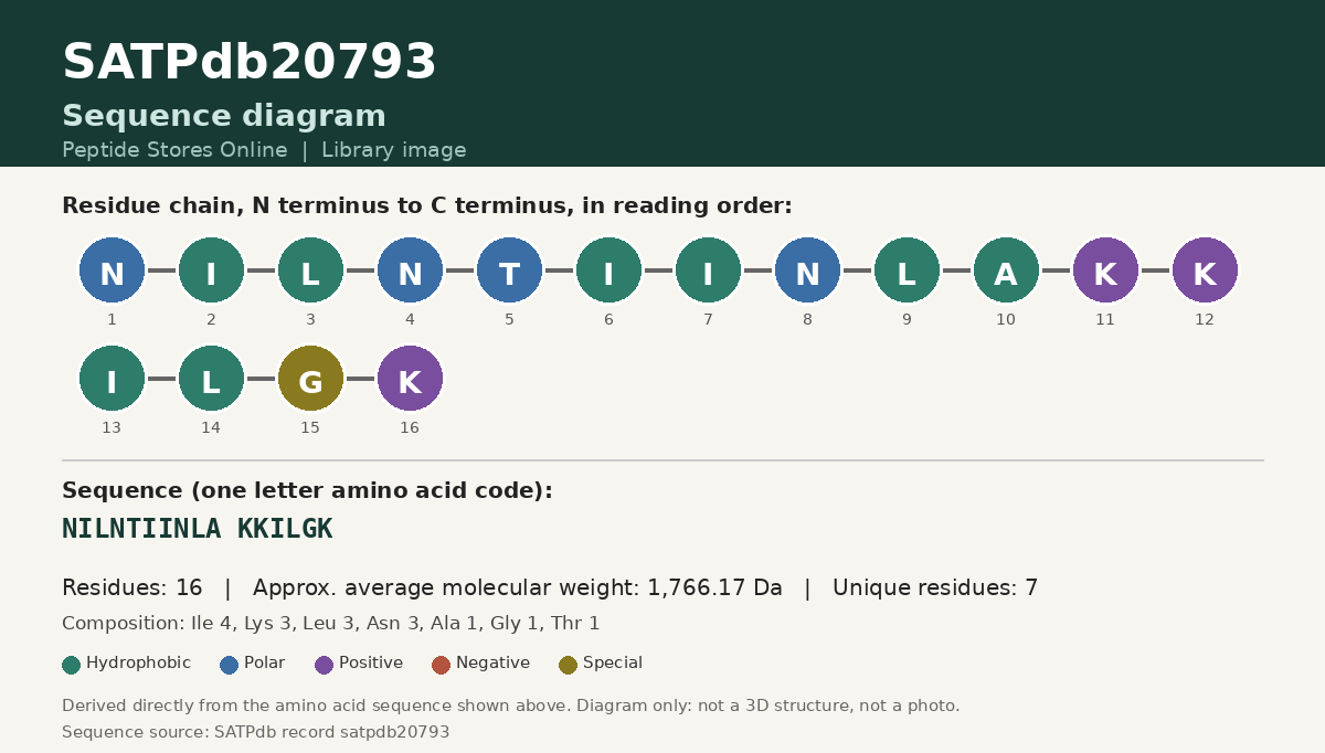 Sequence diagram for SATPdb20793