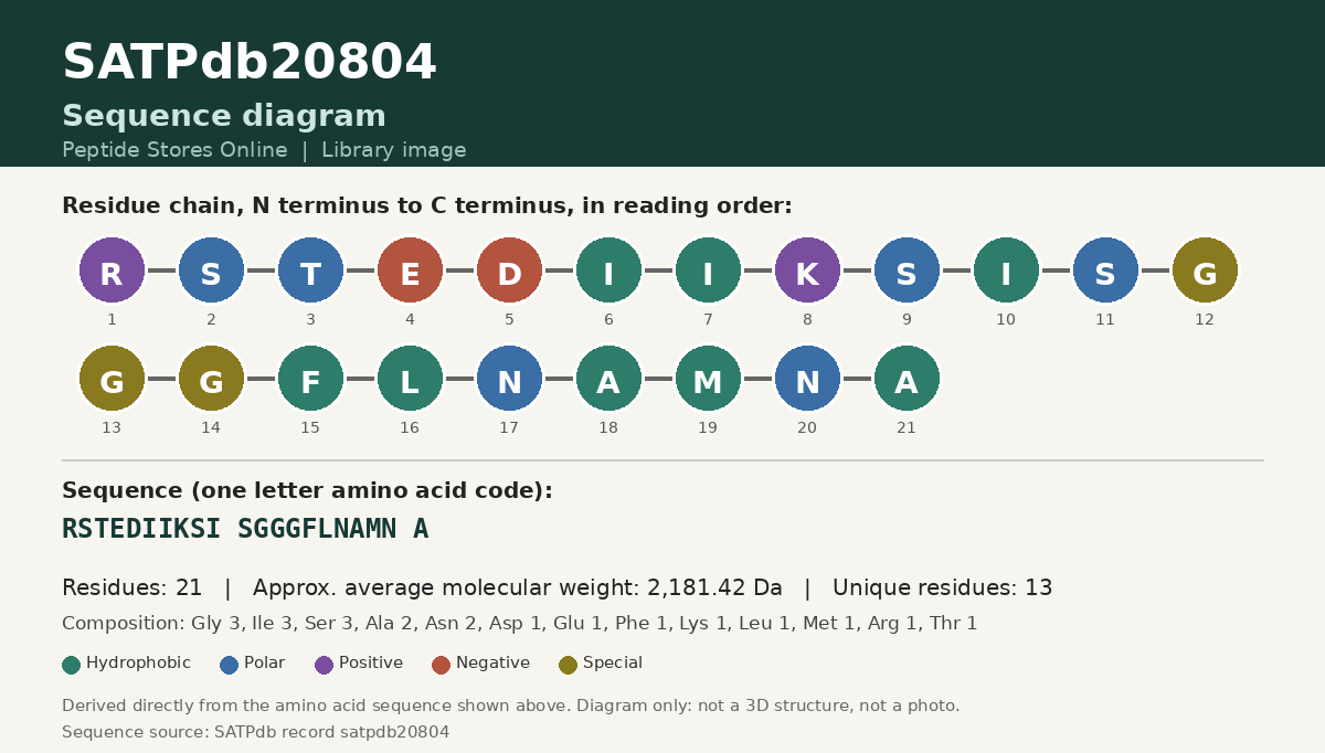 Sequence diagram for SATPdb20804