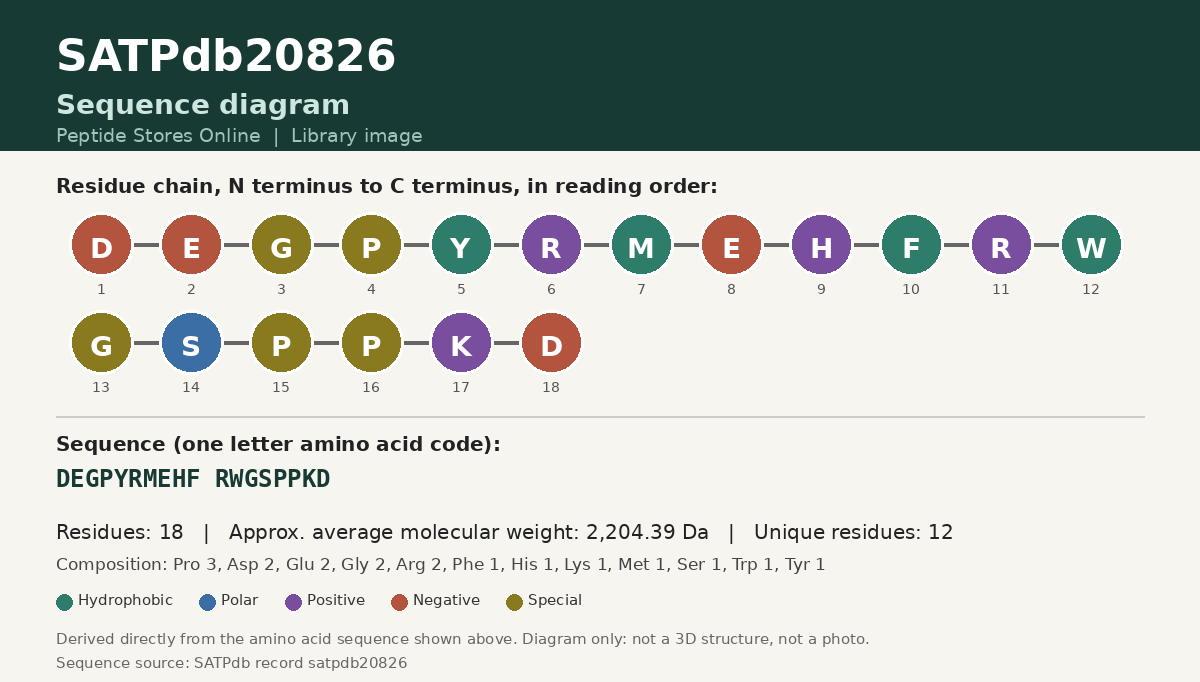Sequence diagram for SATPdb20826