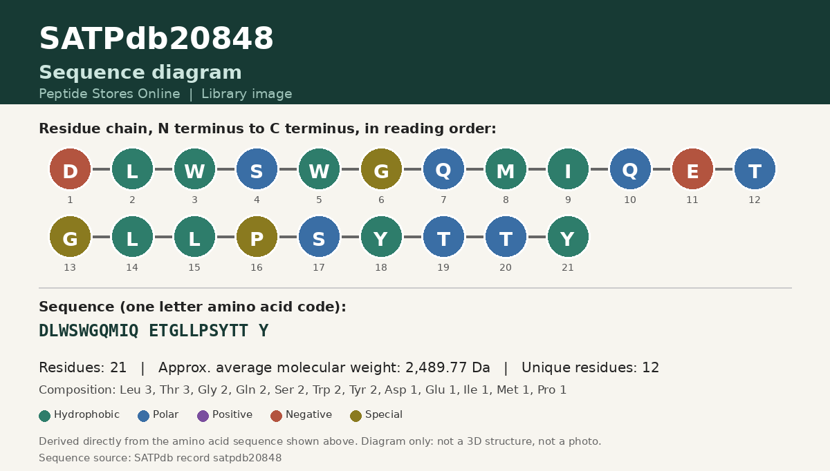 Sequence diagram for SATPdb20848
