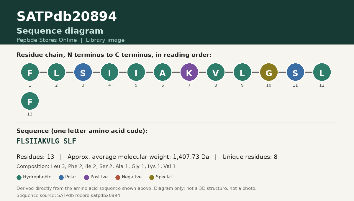 Sequence diagram for SATPdb20894