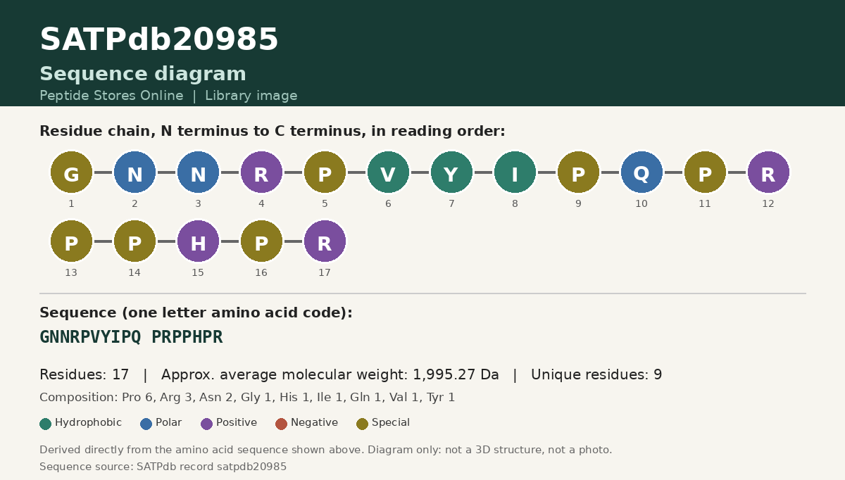 Sequence diagram for SATPdb20985